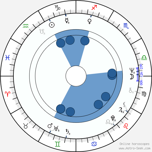 Radu Boruzescu wikipedia, horoscope, astrology, instagram