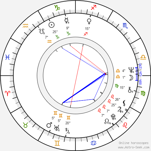 Radu Boruzescu birth chart, biography, wikipedia 2024, 2025