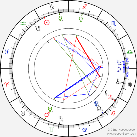 Radu Boruzescu birth chart, Radu Boruzescu astro natal horoscope, astrology