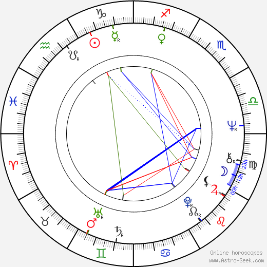 Reidar Jönsson birth chart, Reidar Jönsson astro natal horoscope, astrology
