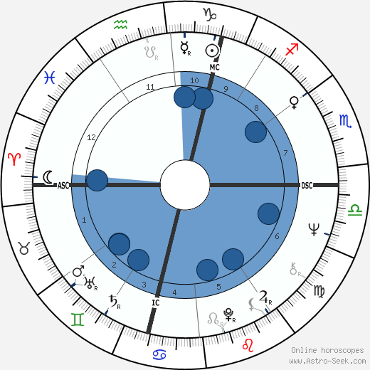 Robert Lacey wikipedia, horoscope, astrology, instagram