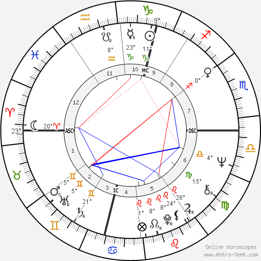 Robert Lacey birth chart, biography, wikipedia 2024, 2025