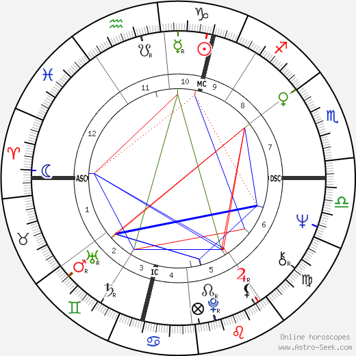 Robert Lacey birth chart, Robert Lacey astro natal horoscope, astrology