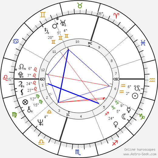 Rutger Hauer birth chart, biography, wikipedia 2024, 2025