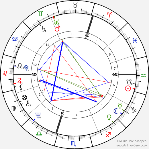 Rutger Hauer birth chart, Rutger Hauer astro natal horoscope, astrology