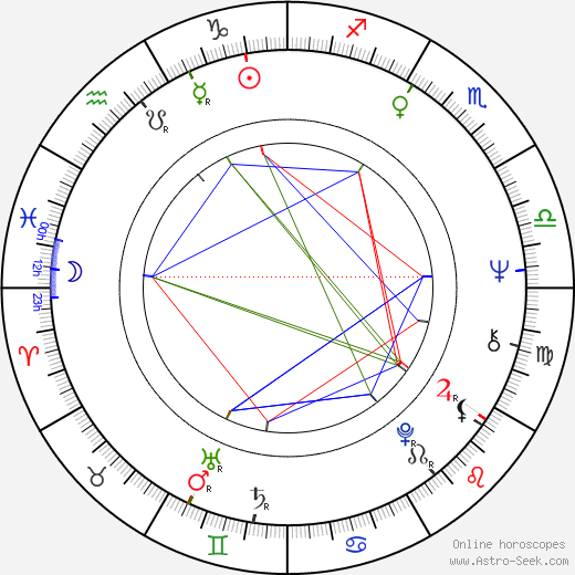 Shaun Costello birth chart, Shaun Costello astro natal horoscope, astrology