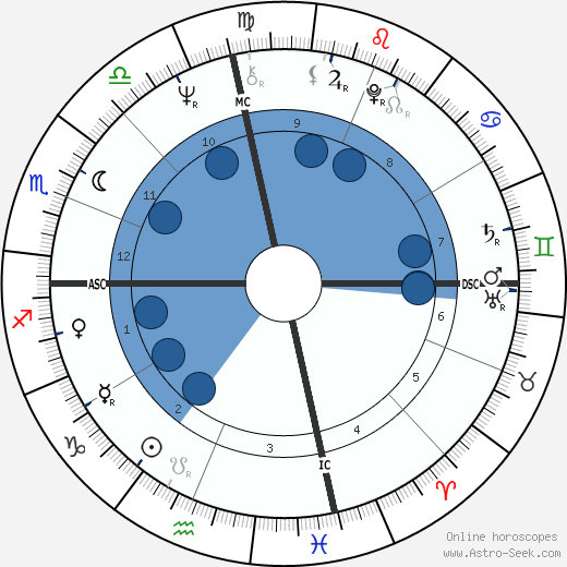 Shelley Fabares wikipedia, biography, birth chart, instagram Shelley Fabares wikipedia, horoscope, astrology, instagram