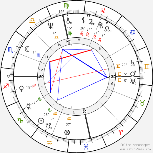 Shelley Fabares birth chart, biography, wikipedia 2024, 2025