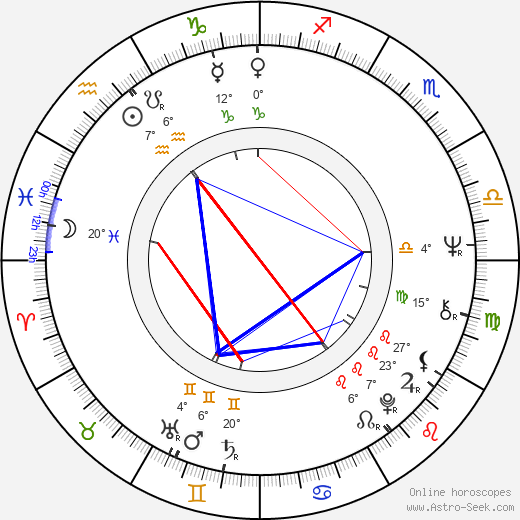 Susan Howard birth chart, biography, wikipedia 2024, 2025
