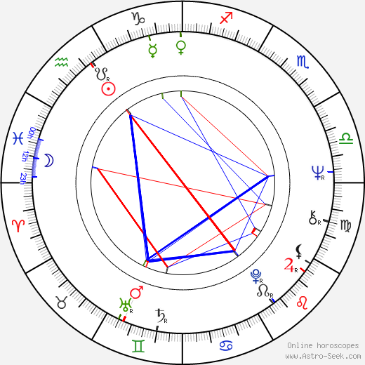 Susan Howard birth chart, Susan Howard astro natal horoscope, astrology