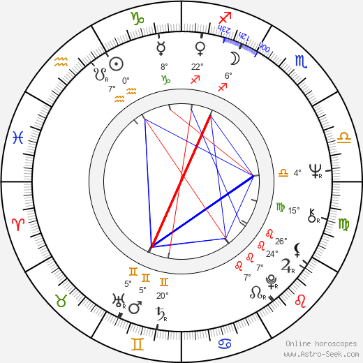 Susana Giménez birth chart, biography, wikipedia 2024, 2025