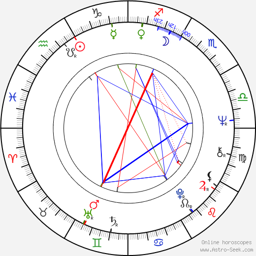 Susana Giménez birth chart, Susana Giménez astro natal horoscope, astrology