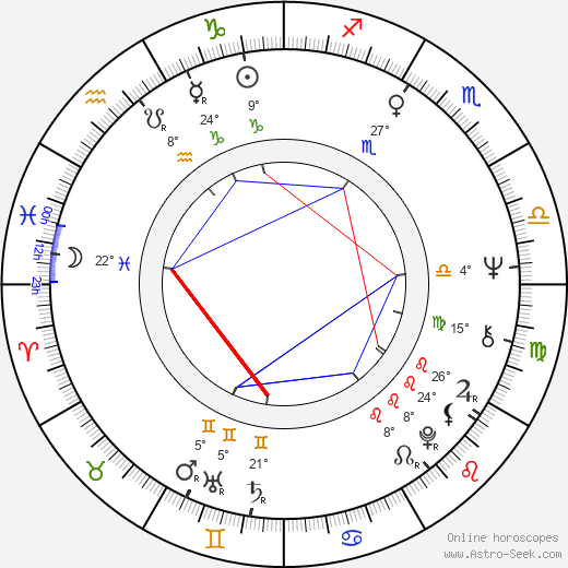 Suzy Kendall birth chart, biography, wikipedia 2024, 2025