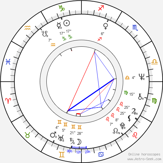 Terry Brooks birth chart, biography, wikipedia 2024, 2025