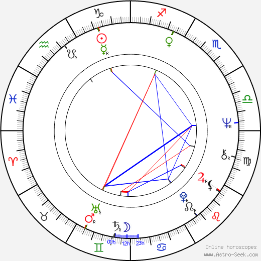Terry Brooks birth chart, Terry Brooks astro natal horoscope, astrology