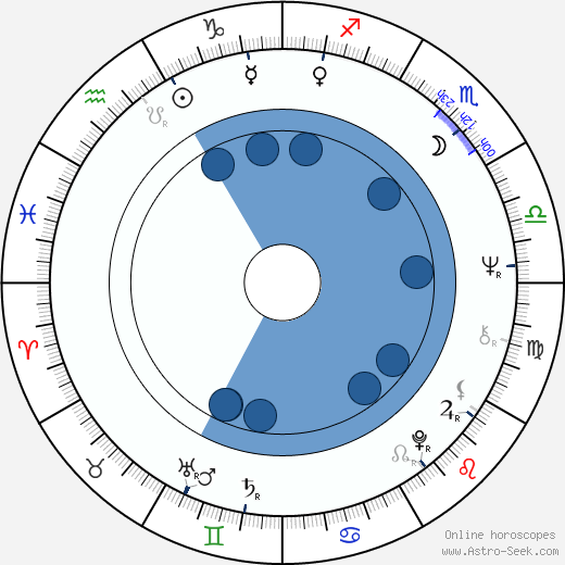 Thom Mayne wikipedia, horoscope, astrology, instagram