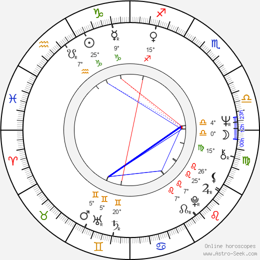 Thomas Fritsch birth chart, biography, wikipedia 2024, 2025
