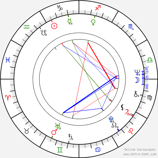 Thomas Fritsch birth chart, Thomas Fritsch astro natal horoscope, astrology