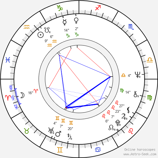 Tzvetana Maneva birth chart, biography, wikipedia 2024, 2025