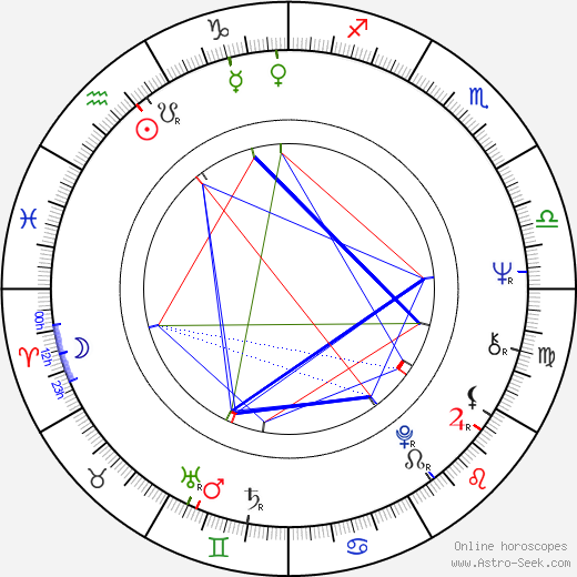 Tzvetana Maneva birth chart, Tzvetana Maneva astro natal horoscope, astrology