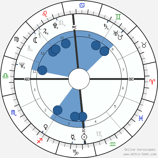 Uschi Nerke wikipedia, horoscope, astrology, instagram