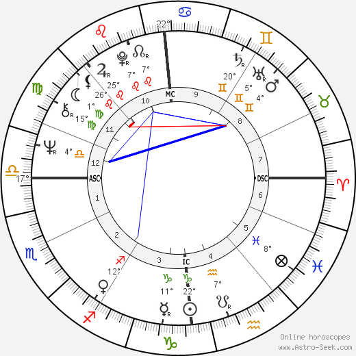 Uschi Nerke birth chart, biography, wikipedia 2023, 2024