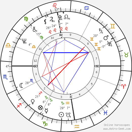 Uto Ughi birth chart, biography, wikipedia 2023, 2024