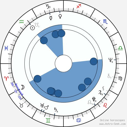 Uwe Kockisch wikipedia, horoscope, astrology, instagram