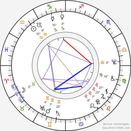 Uwe Kockisch birth chart, biography, wikipedia 2024, 2025