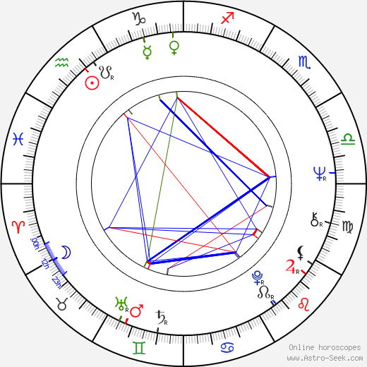 Uwe Kockisch birth chart, Uwe Kockisch astro natal horoscope, astrology