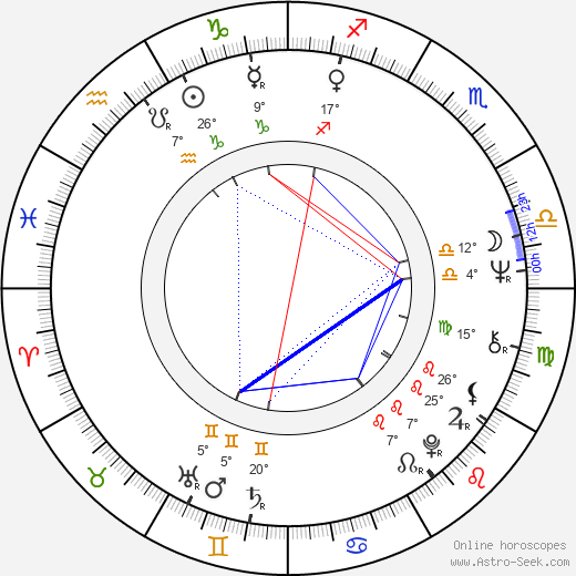 Václav Bělohradský birth chart, biography, wikipedia 2024, 2025