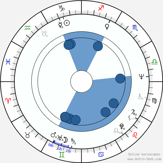 Vlasta Kahovcová horoscope, astrology, sign, zodiac, date of birth, instagram