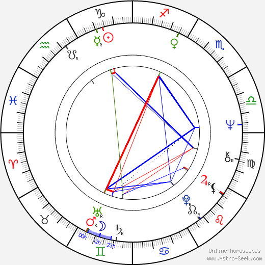 Vlasta Kahovcová birth chart, Vlasta Kahovcová astro natal horoscope, astrology