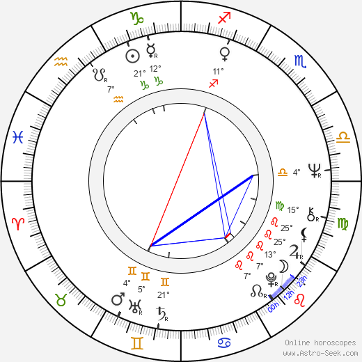 Zofia Graziewicz birth chart, biography, wikipedia 2024, 2025