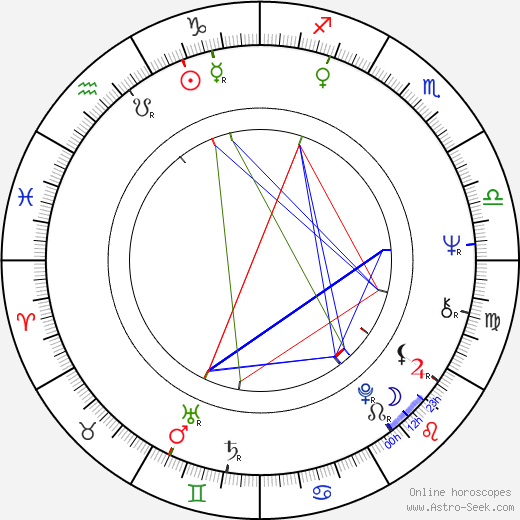 Zofia Graziewicz birth chart, Zofia Graziewicz astro natal horoscope, astrology