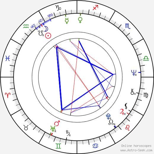 Zully Montero, Zully Montero Mapa Astral