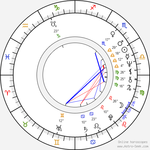 Alain Doutey birth chart, biography, wikipedia 2024, 2025