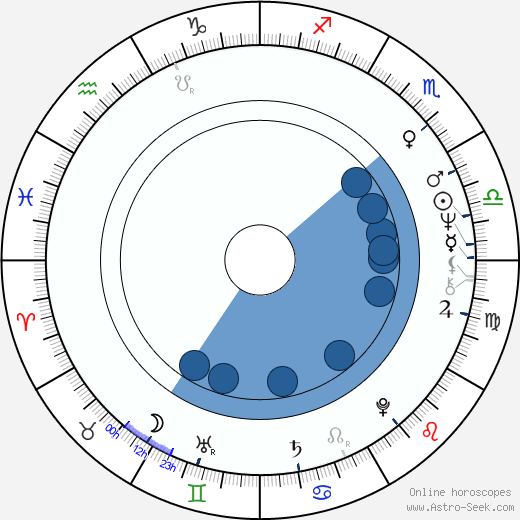 Aleksandr Mikhaylov horoscope, astrology, sign, zodiac, date of birth, instagram