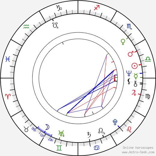 Aleksandr Mikhaylov birth chart, Aleksandr Mikhaylov astro natal horoscope, astrology