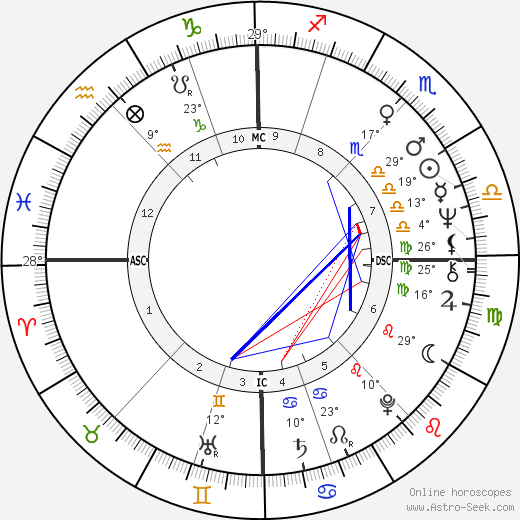 Angela Rippon birth chart, biography, wikipedia 2024, 2025