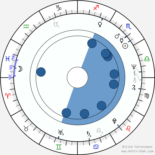 Anton Schlecker Oroscopo, astrologia, Segno, zodiac, Data di nascita, instagram