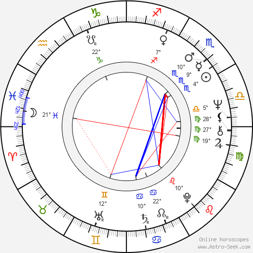 Anton Schlecker birth chart, biography, wikipedia 2023, 2024