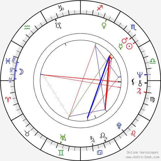 Anton Schlecker birth chart, Anton Schlecker astro natal horoscope, astrology