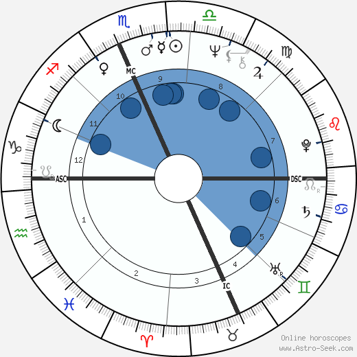 Barry Brown wikipedia, horoscope, astrology, instagram