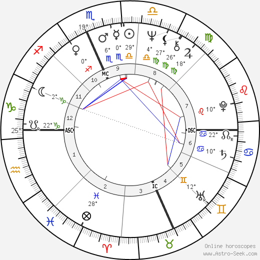 Barry Brown birth chart, biography, wikipedia 2024, 2025