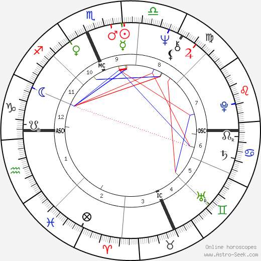 Barry Brown birth chart, Barry Brown astro natal horoscope, astrology
