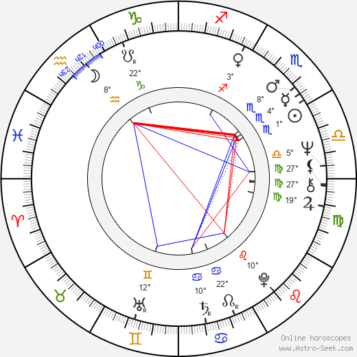 Björn J:son Lind birth chart, biography, wikipedia 2023, 2024