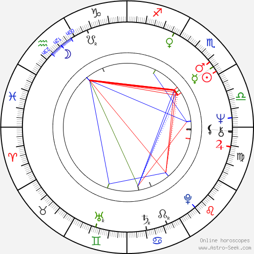 Björn J:son Lind birth chart, Björn J:son Lind astro natal horoscope, astrology