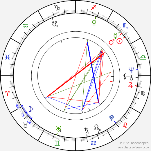 Brian Downey birth chart, Brian Downey astro natal horoscope, astrology