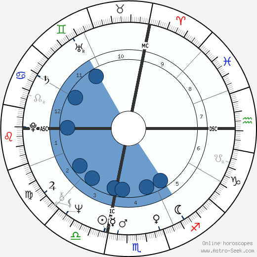 Bruce H. Lipton wikipedia, horoscope, astrology, instagram